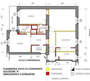 2 ok confronto